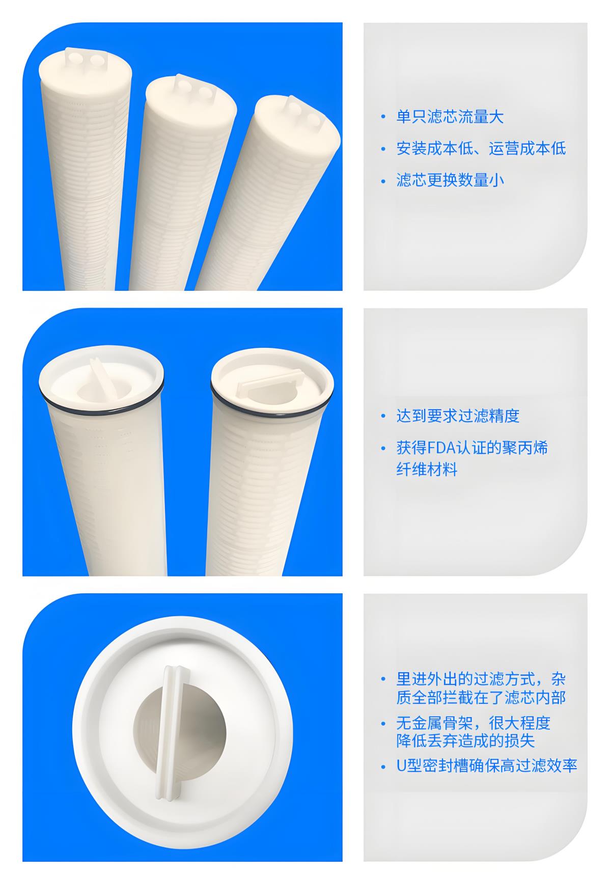 大通量濾芯